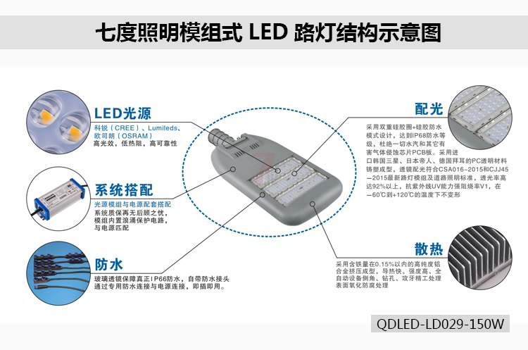 宅男666视频社区照明模组式LED路灯结构示意图QDLED-LD029-150W